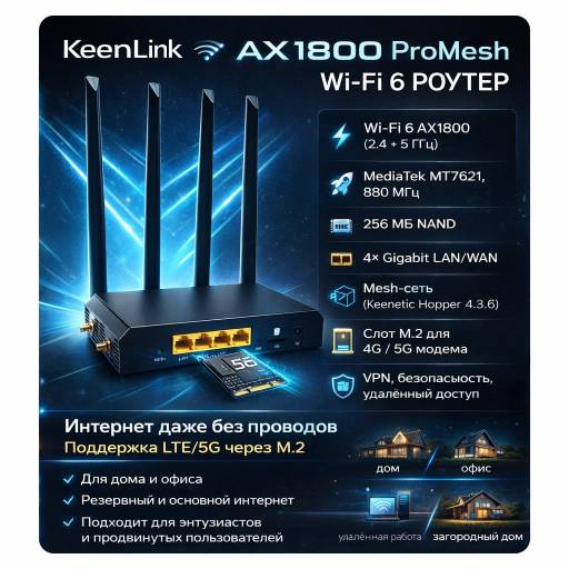 Роутер SIM-Wi-Fi Unicat 1800M (WI-FI 6) / под модем Fibocom 860GL